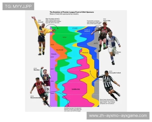 英超联赛的商业化分析 如何影响球队