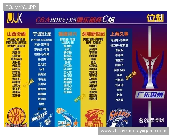 近年CBA参赛球队综合实力排名